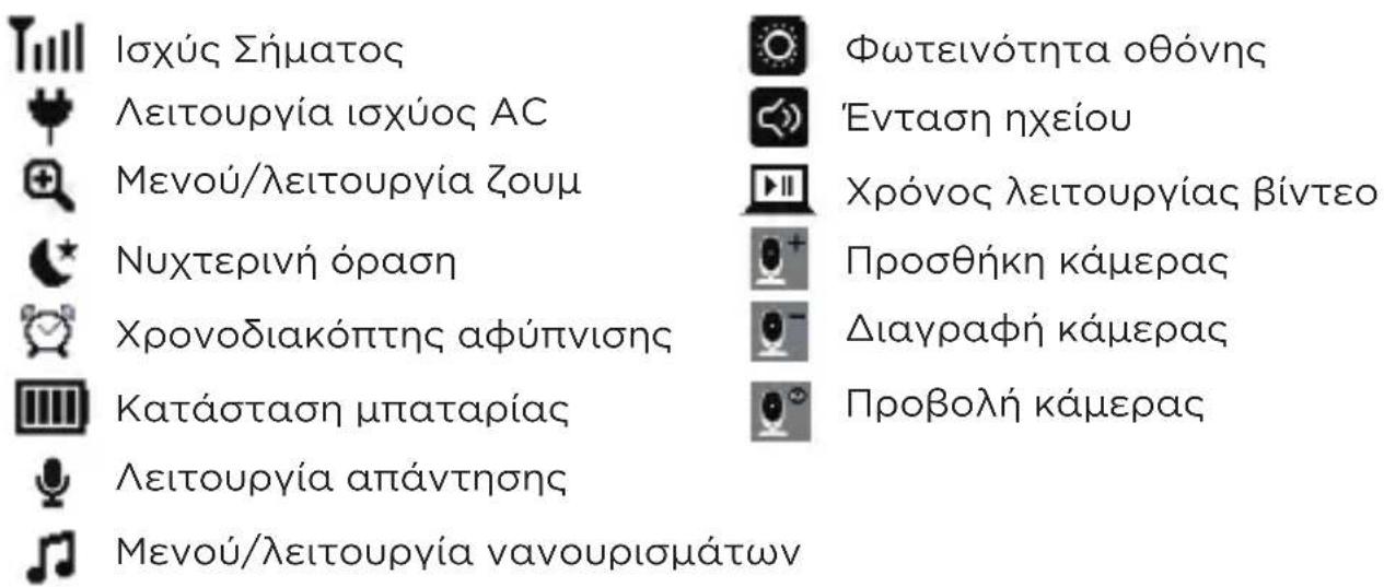 MOTOROLA VM75 - Εικονίδια οθόνης μονάδας γονέα - 1