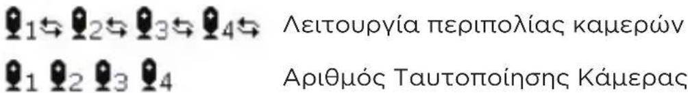 MOTOROLA VM75 - Εικονίδια οθόνης μονάδας γονέα - 2