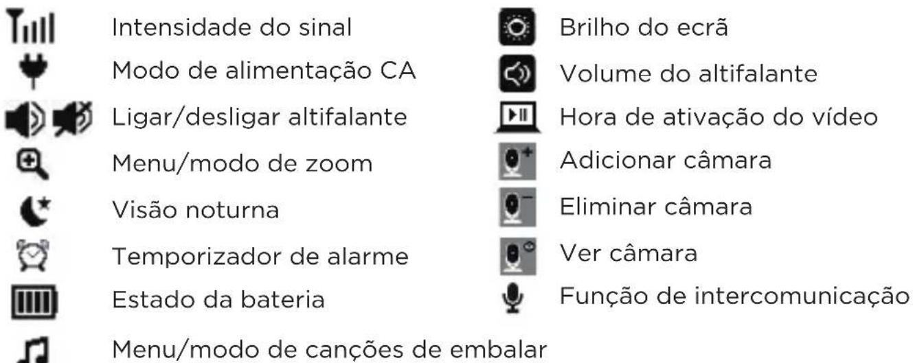 MOTOROLA VM75 - Ícones do visor da unidade dos pais - 1