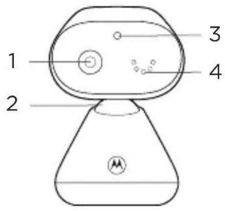 MOTOROLA PIP1000 Connect - En snabb överblick - 1