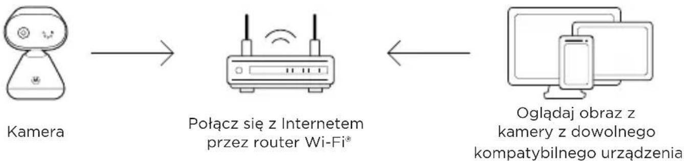 MOTOROLA PIP1000 Connect - Połącz się z Wi-Fi® i korzystaj z aplikacji Nursery App - 1