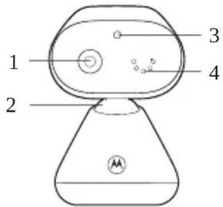 MOTOROLA PIP1000 Connect - Přehled - 1
