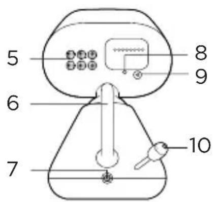 MOTOROLA PIP1000 Connect - Visão geral - 2