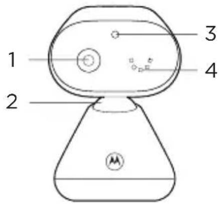 MOTOROLA PIP1000 Connect - At a glance - 1