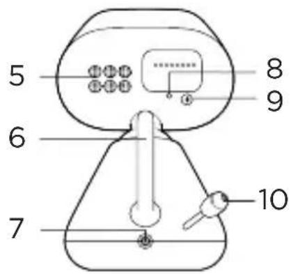MOTOROLA PIP1000 Connect - Přehled - 2
