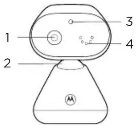MOTOROLA PIP1000 Connect - Przegład - 1