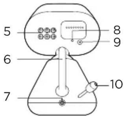 MOTOROLA PIP1000 Connect - Überblick - 2