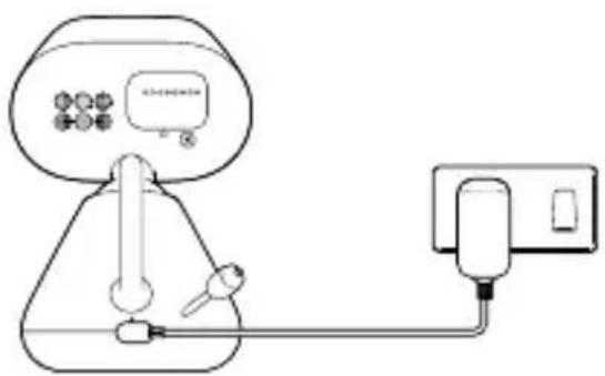 MOTOROLA PIP1000 Connect - Σύνδεση - 1