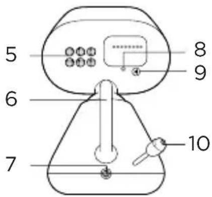 MOTOROLA PIP1000 Connect - Panoramica - 2