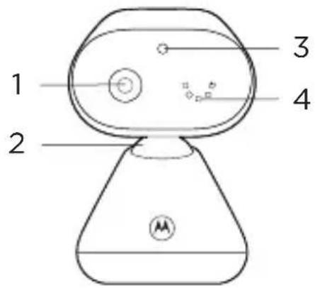 MOTOROLA PIP1000 Connect - Prehl'ad - 1