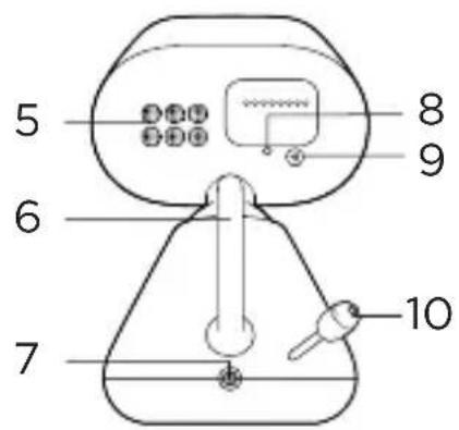 MOTOROLA PIP1000 Connect - Przegład - 2