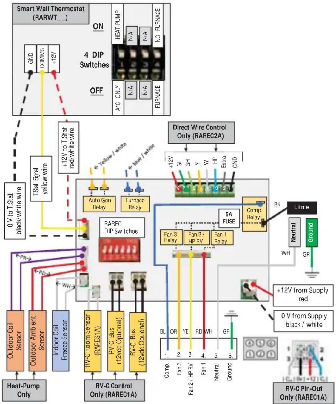 Café RAREC2A - 4: utilisé pour désactiver la sélection du mode de générateur de chaleur. Ceci est pour l'installation d'un générateur de chaleur non raccordé à une commande de RVAC. - 1