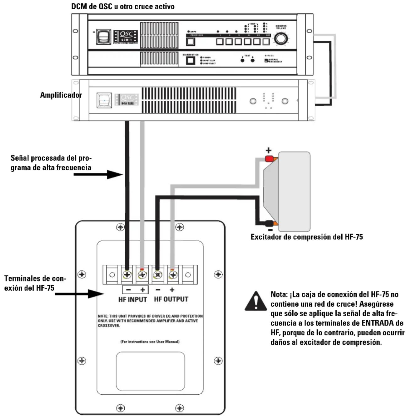 QSC HF-75 - Terminales de SALIDA de HF - 1