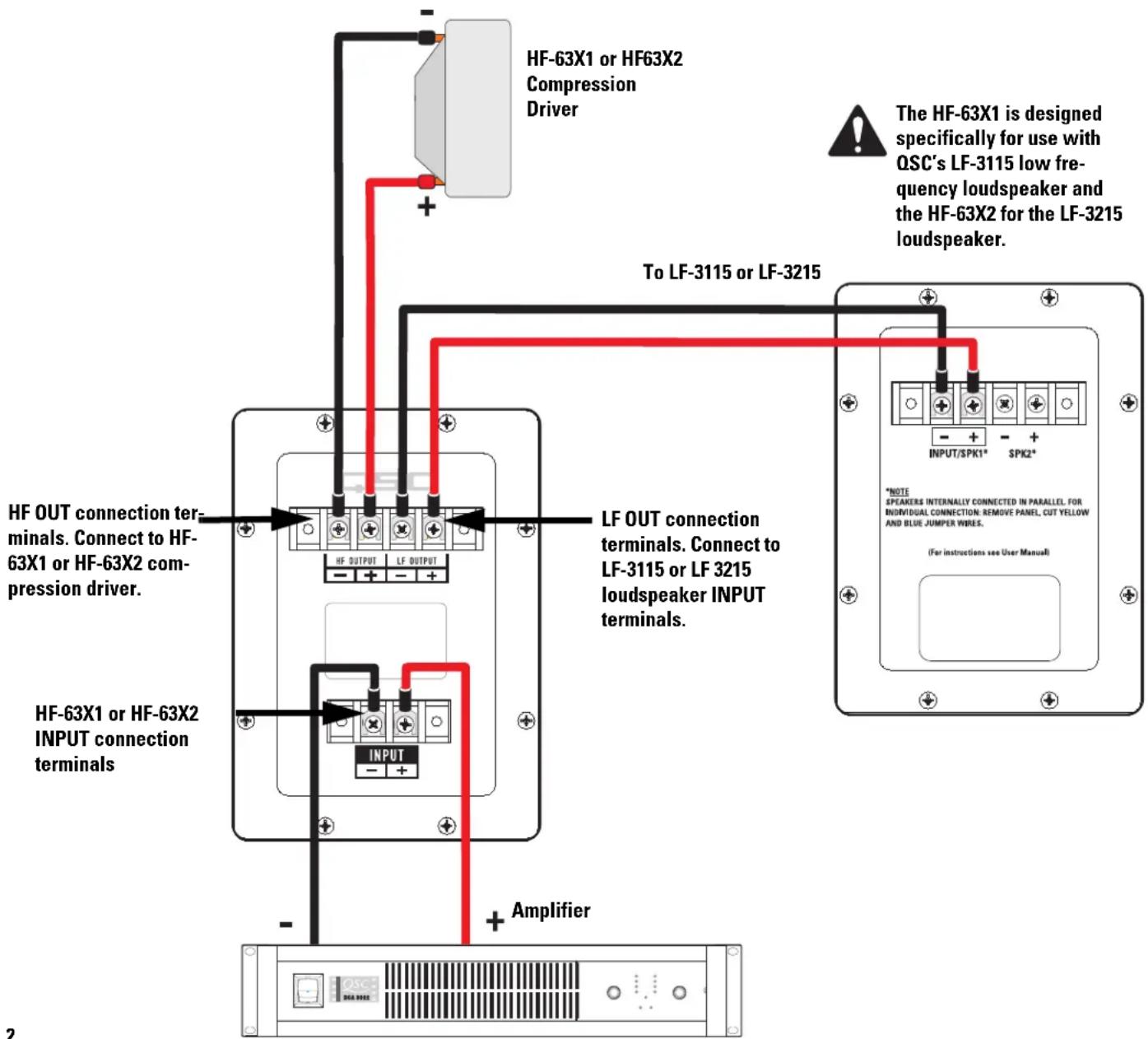 QSC SC-312X - LF OUT Terminals - 1
