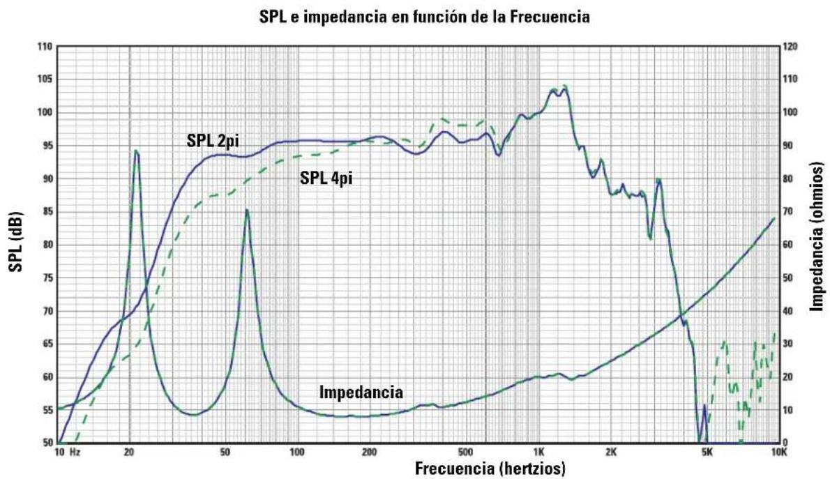 QSC SC-312X - Especificaiones delsystemaLF-3115(sujetasacambiosinprevioaviso) - 1