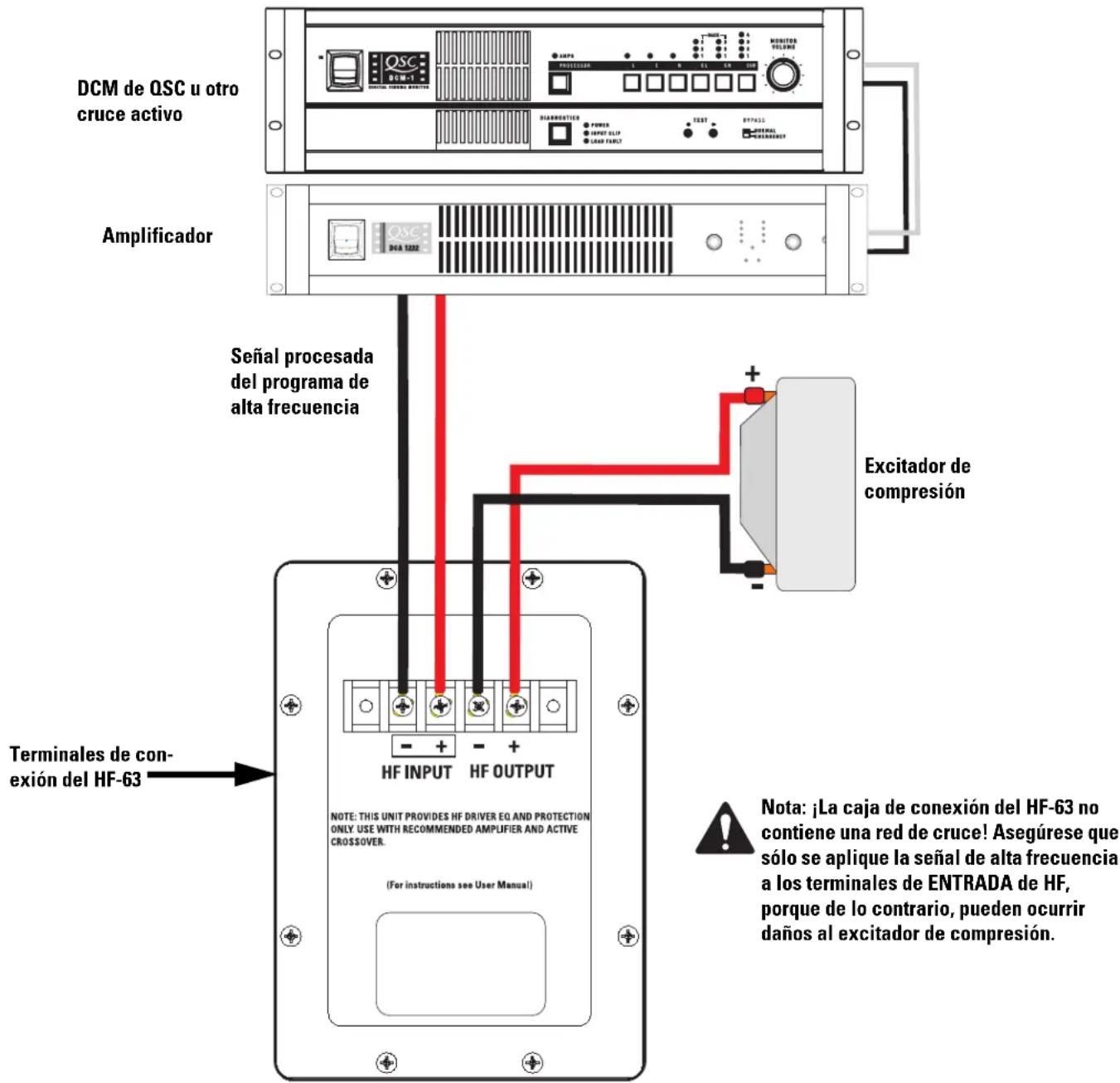 QSC SC-322C - Terminales de SALIDA de HF - 1