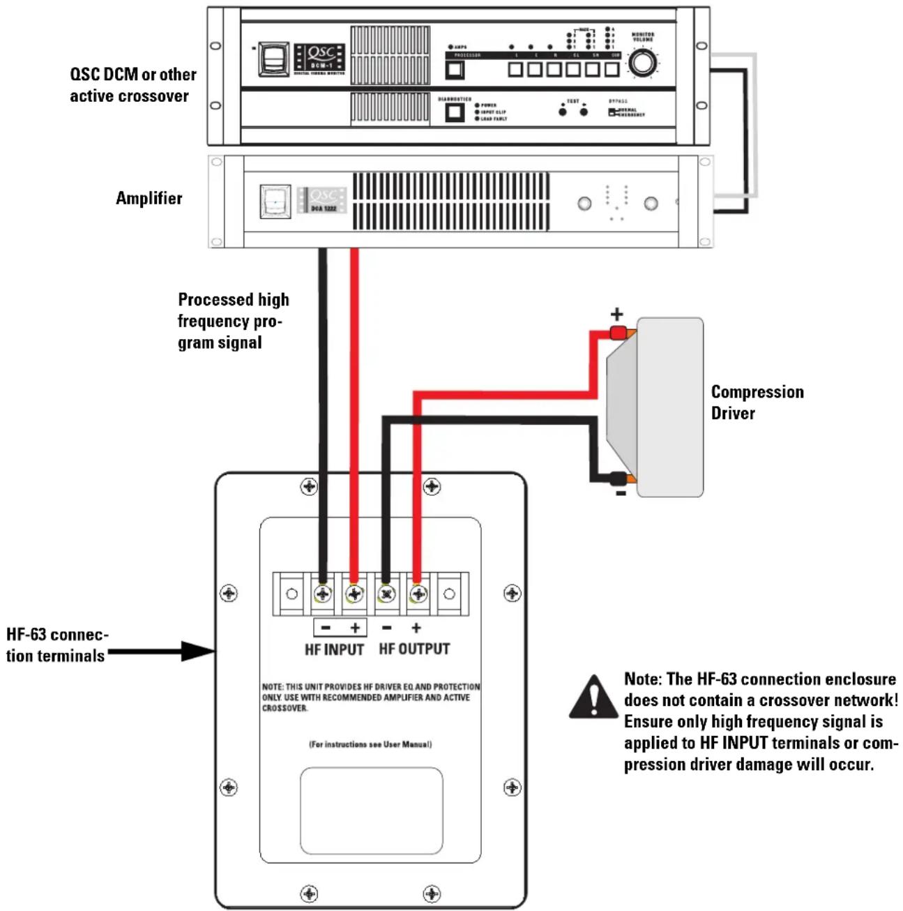 QSC SC-322C - HF OUTPUT Terminals - 1