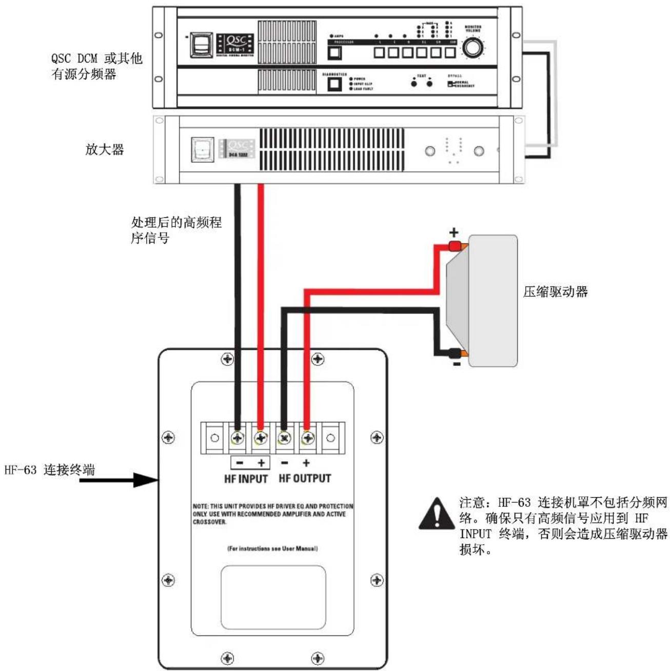 QSC SC-322C - HF 输出终端 - 1