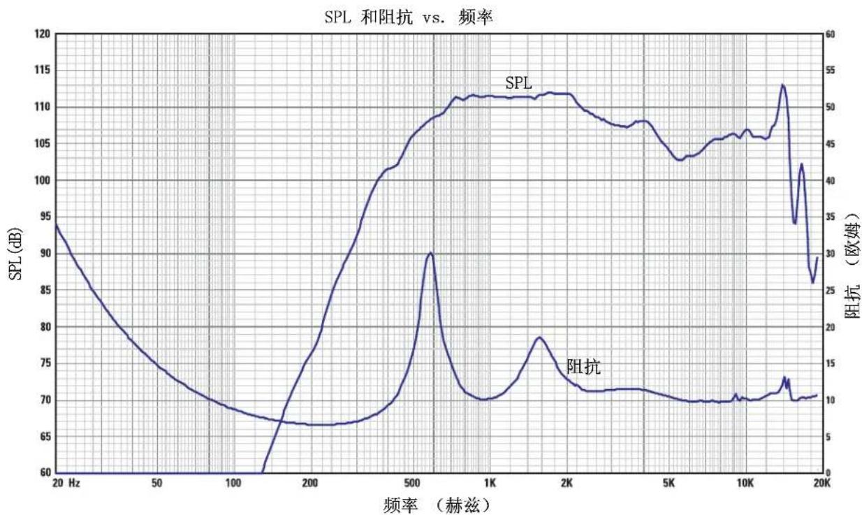 QSC SC-322C - HF-63 产品规格(如有改变恕不另行通告) - 1