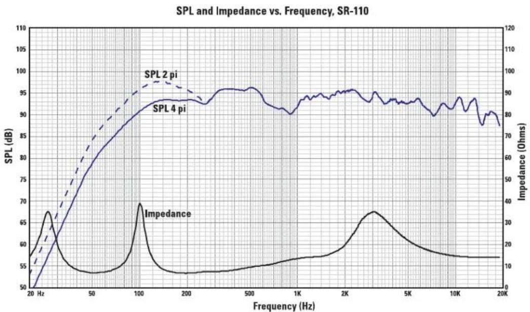 QSC SR-110 - SR-110 Specifications (subject to change without notice) - 1