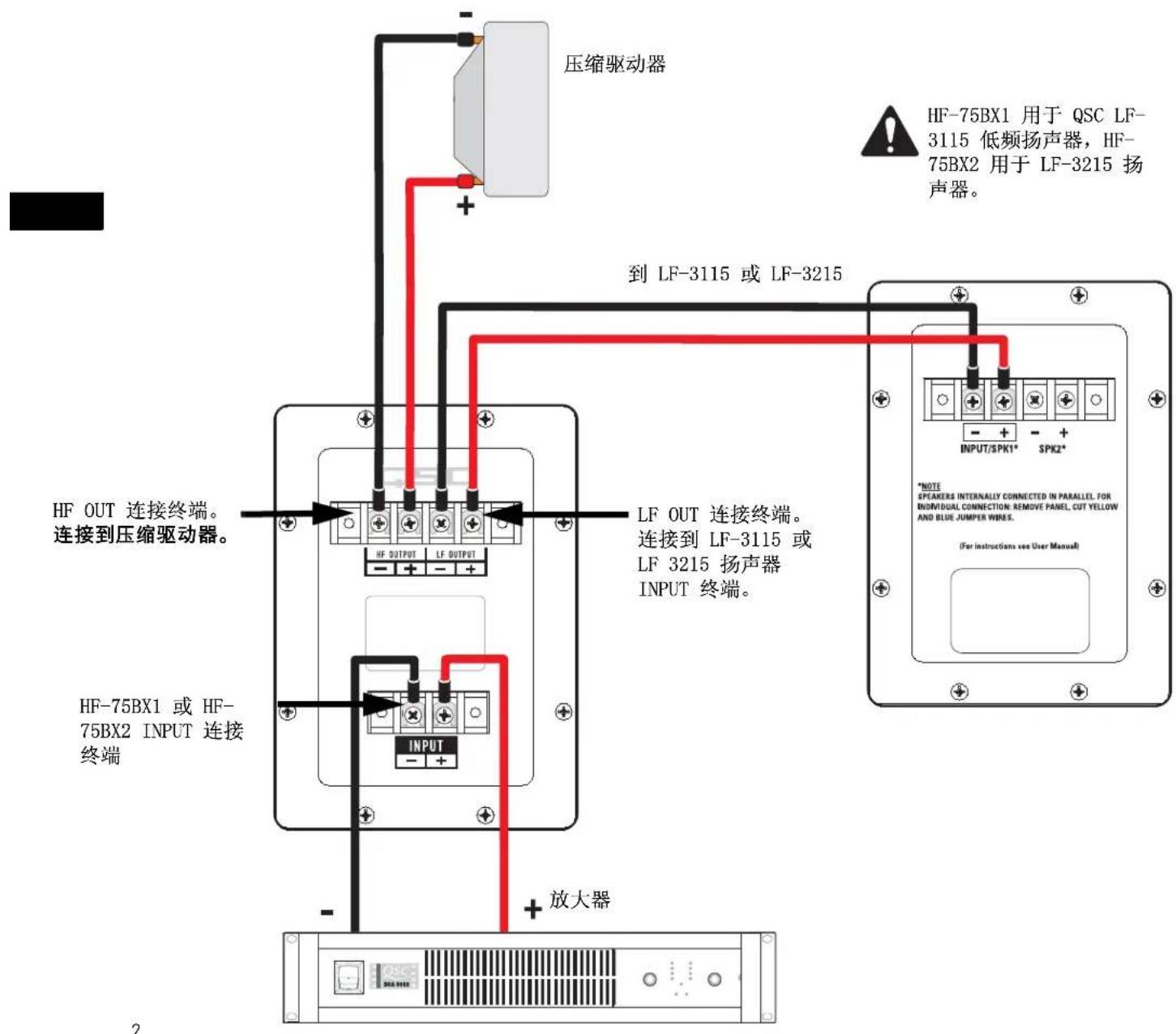 QSC HF-75BX1 - LF OUT 终端 - 1