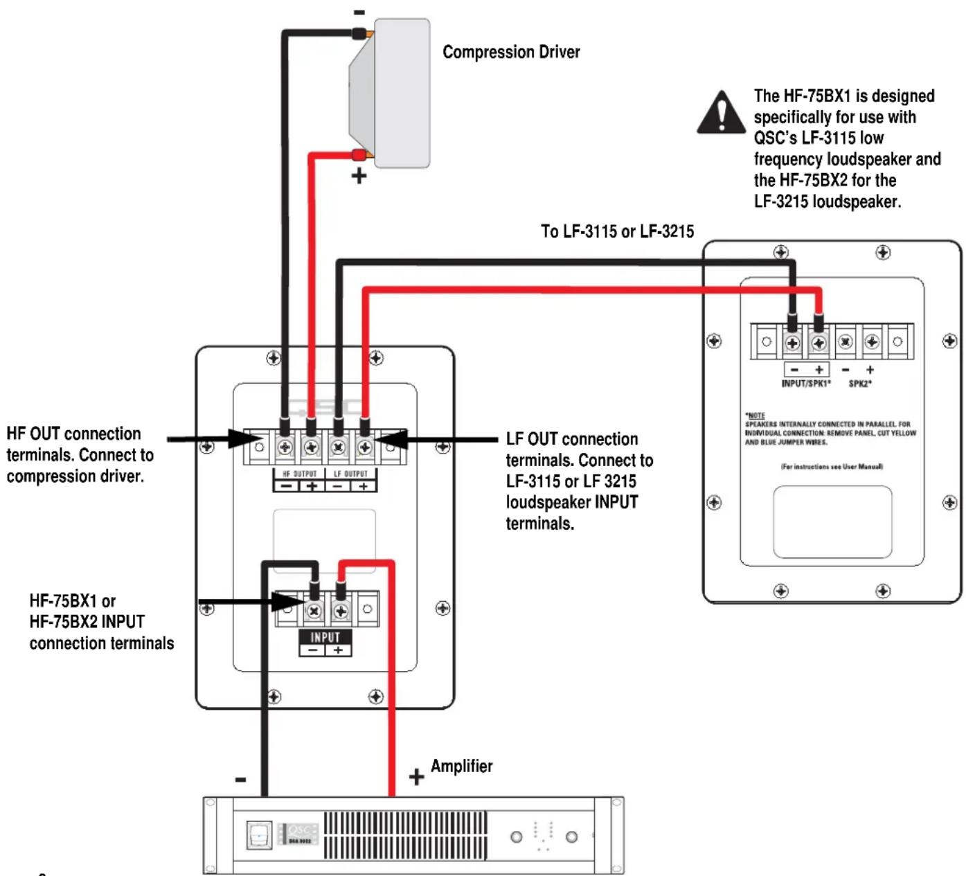 QSC HF-75BX1 - LF OUT Terminals - 1