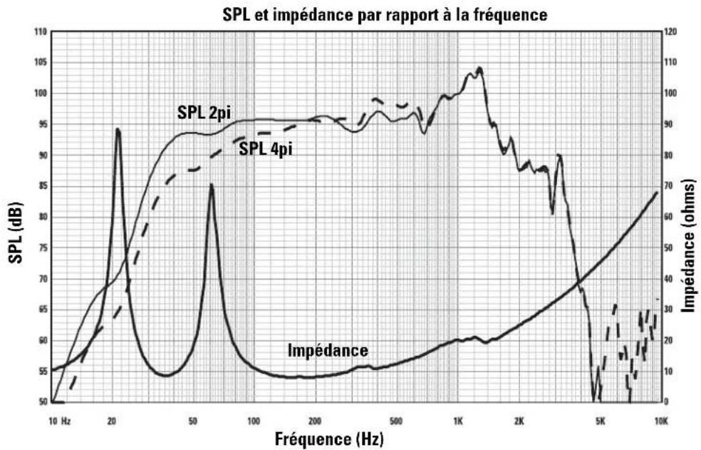 QSC SC-323 - Branchement individuel des transducteurs (modification obligatoire) - 3