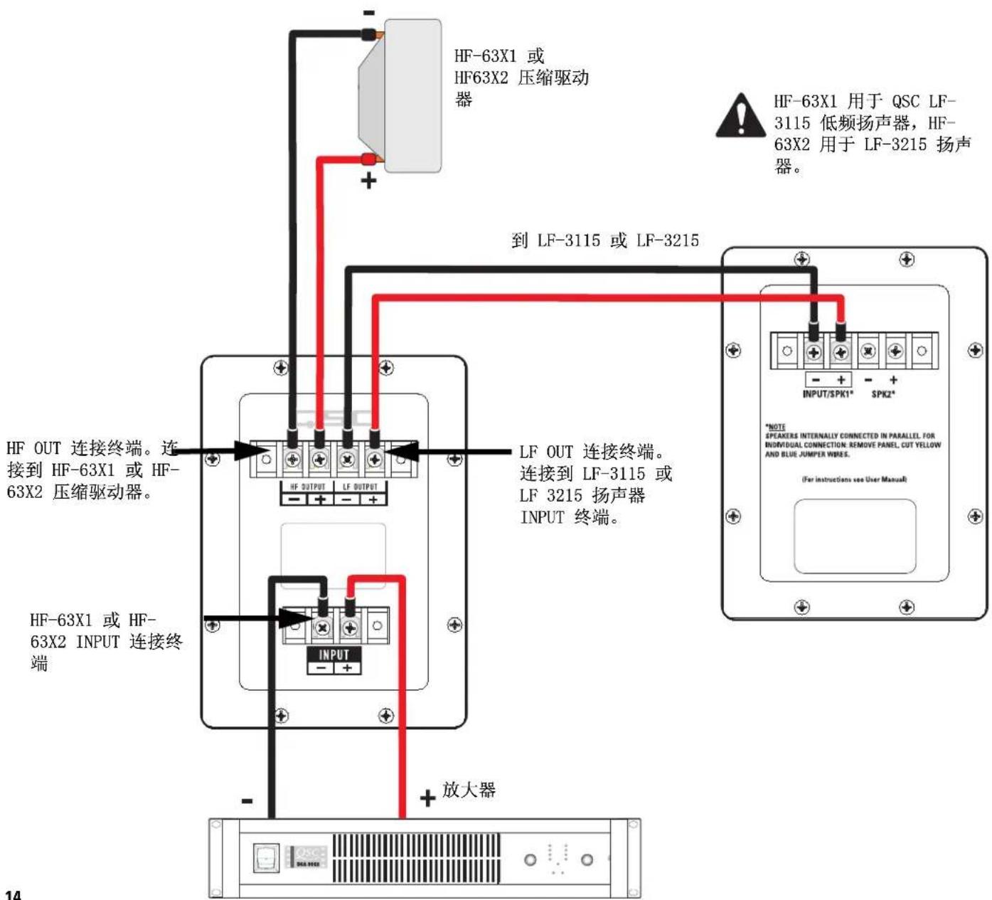 QSC HF-63X2 - LF OUT 终端 - 1