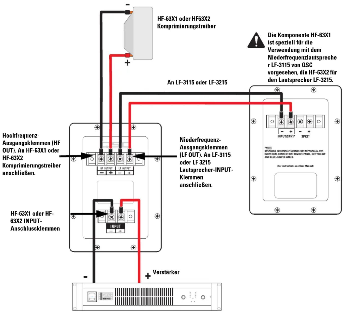 QSC HF-63X2 - Hochfrequenz-Ausgangsklemmen (LF OUT) - 1