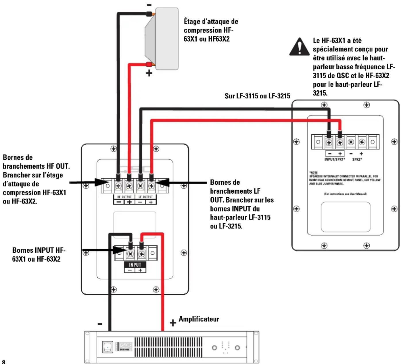 Étage d'attaque de compression HF-63X1 ou HF63X2 Sur LF-3115 ou LF-3215 Le HF-63X1 a été spécialement conçu pour être utilisé avec le haut-parleur basse fréquence LF-3115 de QSC et le HF-63X2 pour le haut-parleur LF-3215. Bornes de branchements HF OUT. Brancher sur l'étage d'attaque de compression HF-63X1 ou HF-63X2. Bornes de branchements LF OUT. Brancher sur les bornes INPUT du haut-parleur LF-3115 ou LF-3215. Bornes INPUT HF-63X1 ou HF-63X2 INPUT Amplificateur *NOTE SPEAKERS INTERNALLY CONNECTED IN PARALLEL FOR INDIVIDUAL CONNECTION: REMOVE PANEL, CUT YELLOW AND BLUE JUMPER WIRES. (For instructions see User Manual)