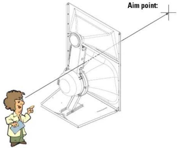 QSC SC-433 - Aiming - 2