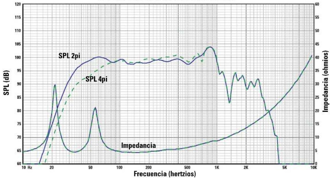 QSC SC-433 - Especificaciones del sistema LF-4315 (sujetas a cambio sin previo aviso) - 1