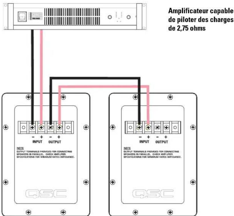 Amplificateur capable de piloter des charges de 2,75 ohms NOTE OUTPUT TERMINALS PROVIDED FOR CONNECTING SPEAKERS IN PARALLEL. CHECK AMPLIFER SPECIFICATIONS FOR MINIMUM RATED IMPEDANCE. QSC NOTE OUTPUT TERMINALS PROVIDED FOR CONNECTING SPEAKERS IN PARALLEL. CHECK AMPLIFER SPECIFICATIONS FOR MINIMUM RATED IMPEDANCE. QSC