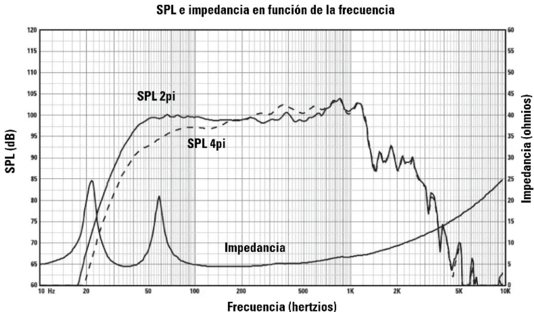 QSC SC-443 - Especificaciones del sistema LF-4215 (sujetas a cambio sin previovious) - 1