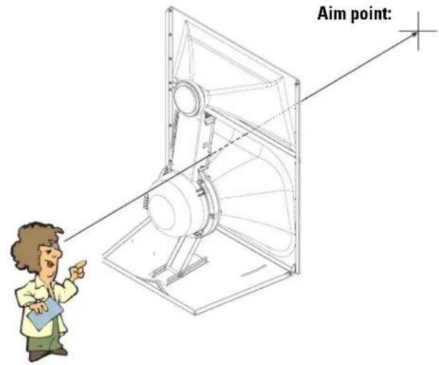QSC SC-443 - Aiming - 2