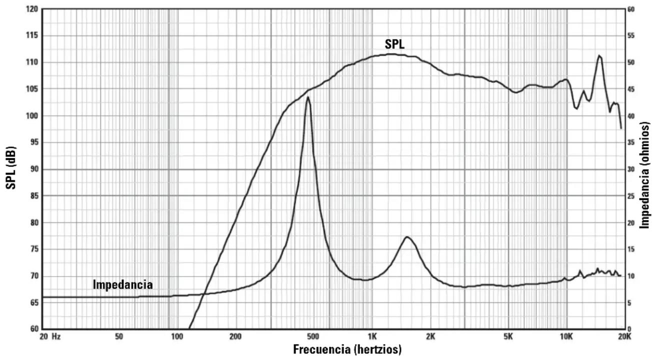 QSC SC-412 - Especificaciones del sistema HF-75 (sujetas a cambio sin previo aviso) - 1