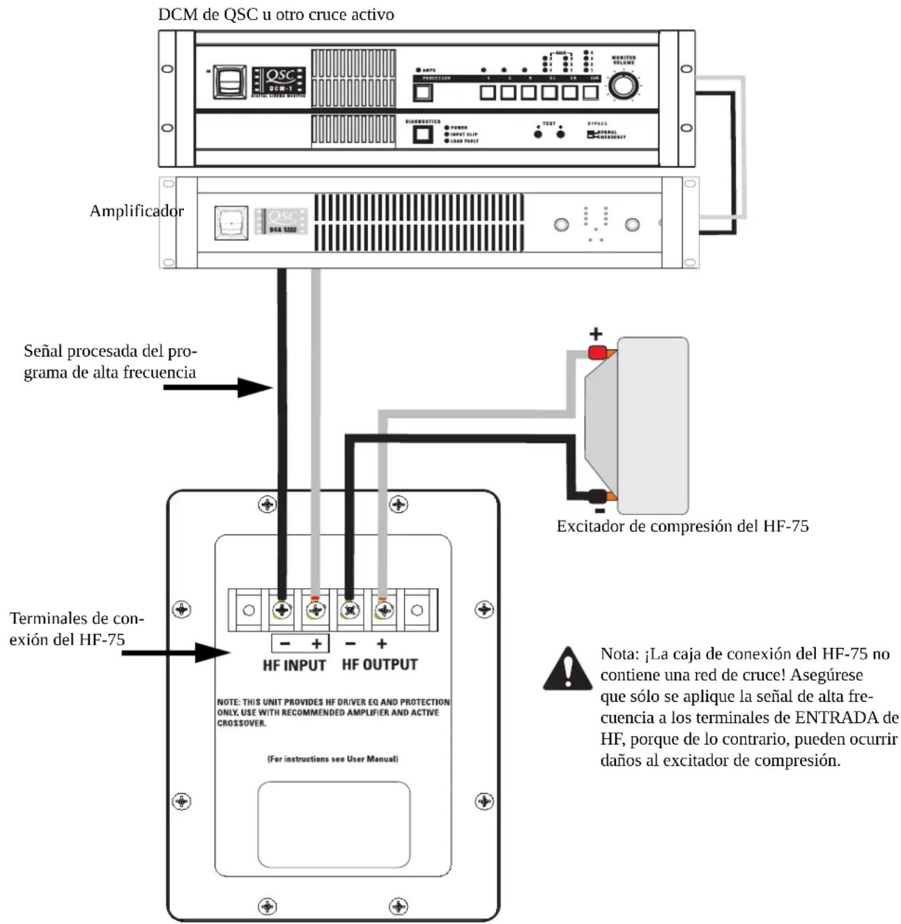 QSC SC-412 - Terminales de SALIDA de HF - 1