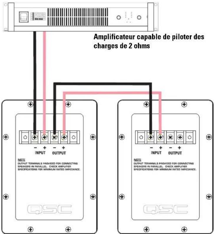 Amplificateur capable de piloter des charges de 2 ohms NOTE OUTPUT TERMINALS PROVIDED FOR CONNECTING SPEAKERS IN PARALLEL. CHECK AMPUER SPECIFICATIONS FOR MINIMUM RATED IMPEDANCE. QSC NOTE OUTPUT TERMINALS PROVIDED FOR CONNECTING SPEAKERS IN PARALLEL. CHECK AMPUER SPECIFICATIONS FOR MINIMUM RATED IMPEDANCE. QSC
