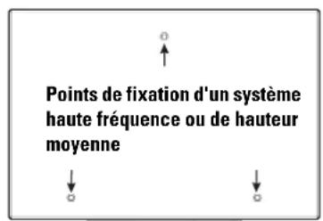 QSC SC-412 - Branchements - 1
