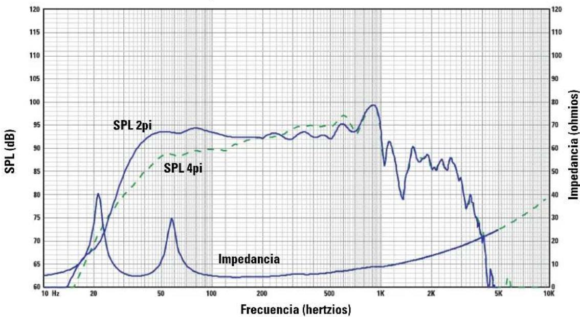 QSC SC-412 - Especificaciones del sistema LF-4115 (sujetas a cambio sin previo aviso) - 1