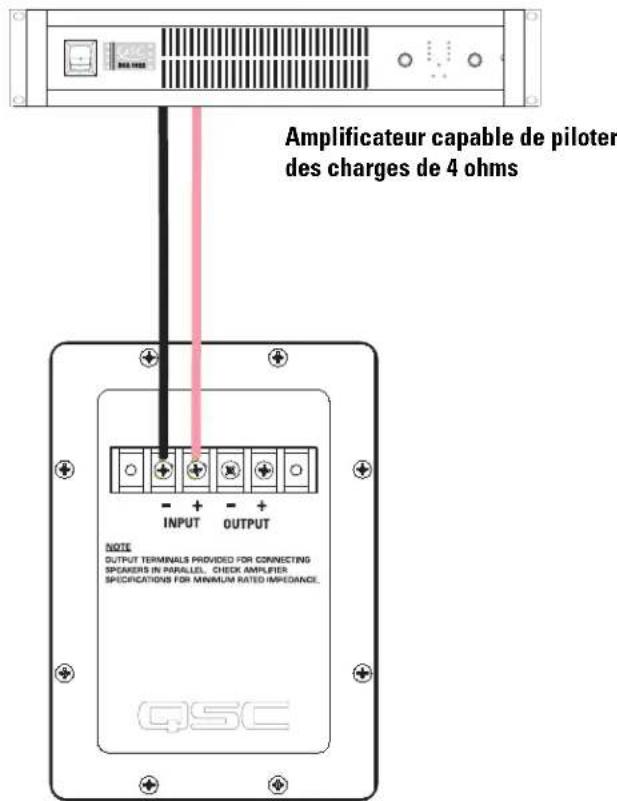 Amplificateur capable de piloter des charges de 4 ohms - + - + INPUT OUTPUT NOTE OUTPUT TERMINALS PROVIDED FOR CONNECTING SPOKERS IN PARALLEL. CHECK AMPLIFIER SPECIFICATIONS FOR MINIMUM RATED IMPRODANCE. QSC