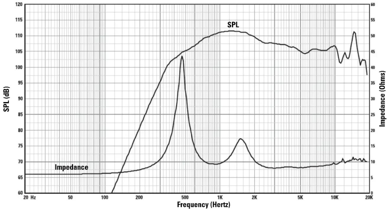 QSC SC-412 - HF-75 Specifications (subject to change without notice) - 1