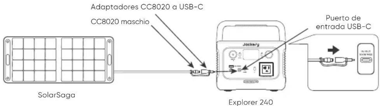 Jackery Explorer 240 v2 - Jackery SolarSaga Instrucciones de conexión - 1