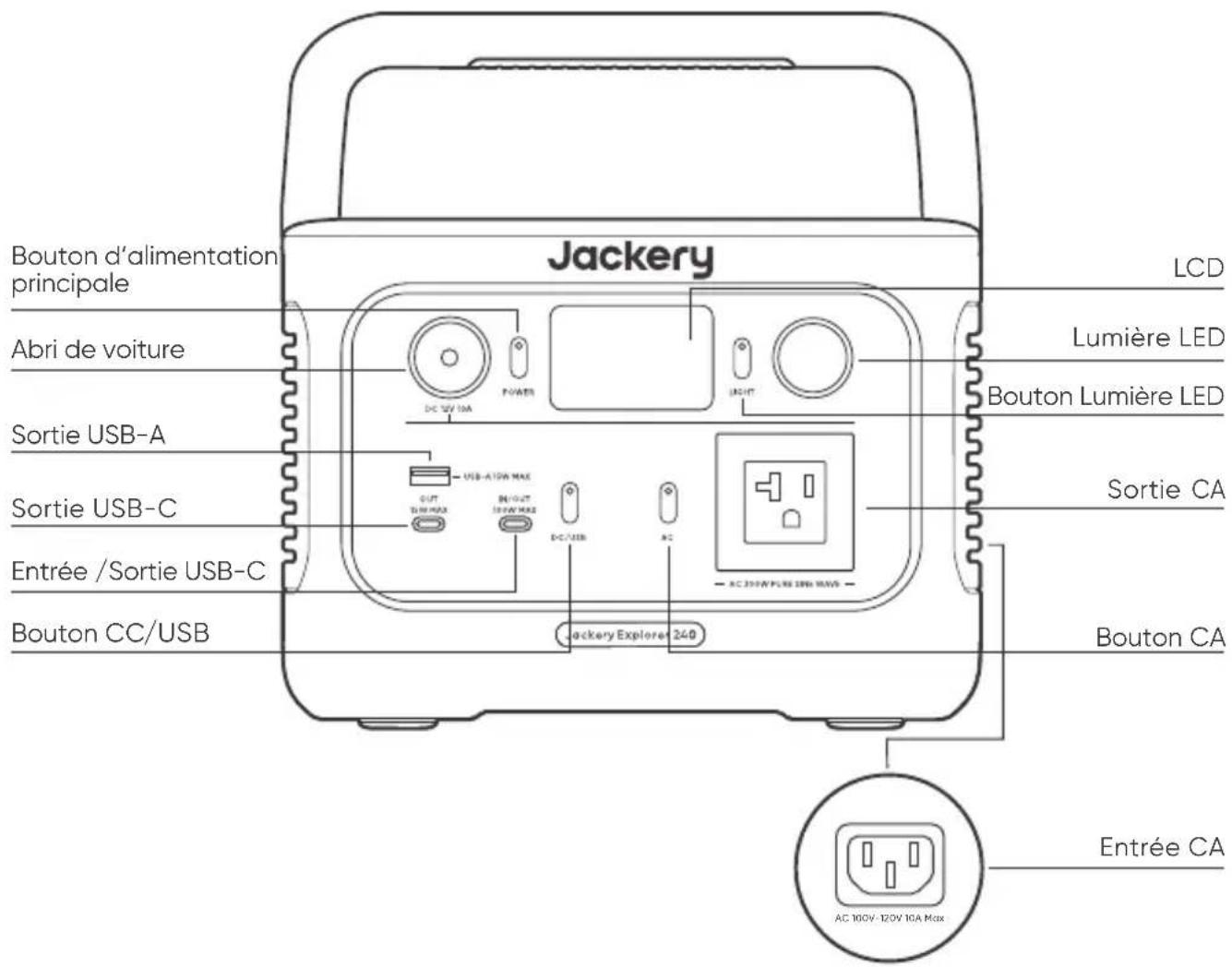 Jackery Explorer 240 v2 - CONTENU DE L'EMBALLAGE - 6