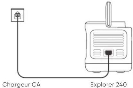 Jackery Explorer 240 v2 - Mode de Charge d'Urgence - 1