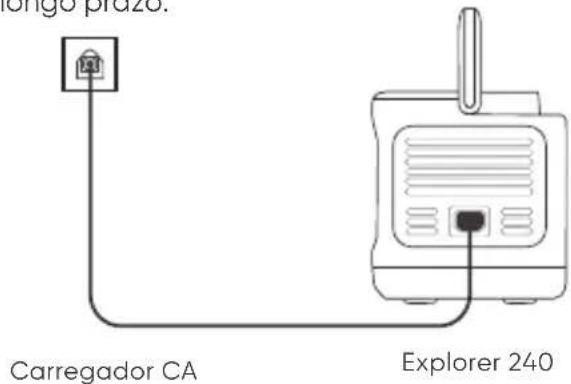 Jackery Explorer 240 v2 - Modo de Carregamento de Emergência - 1