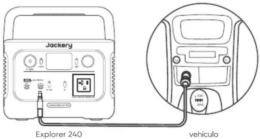 Jackery Explorer 240 v2 - Carga Desde El Coche - 1