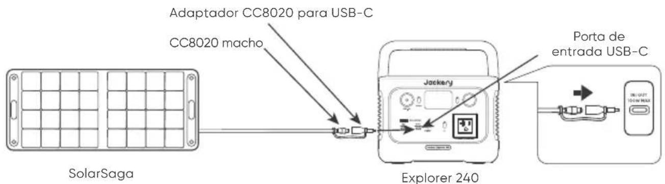 Jackery Explorer 240 v2 - Modo de Carregamento de Emergência - 2