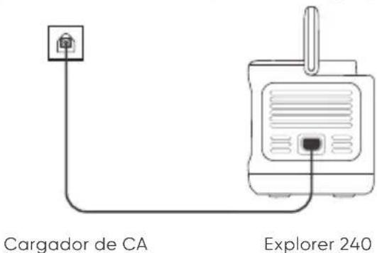 Jackery Explorer 240 v2 - Modo de Carga de Emergencia - 1