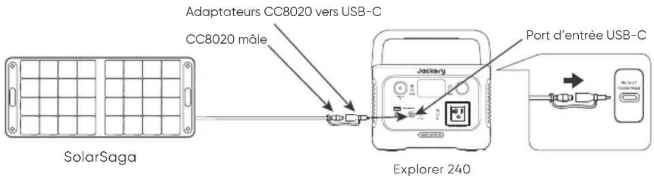 Jackery Explorer 240 v2 - Instructions sur l'opération de connexion des panneaux solaires Jackery SolarSaga - 1
